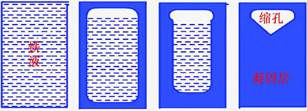 球墨鑄鐵縮孔缺陷分析及控制 球墨鑄鐵縮孔缺陷分析及控制